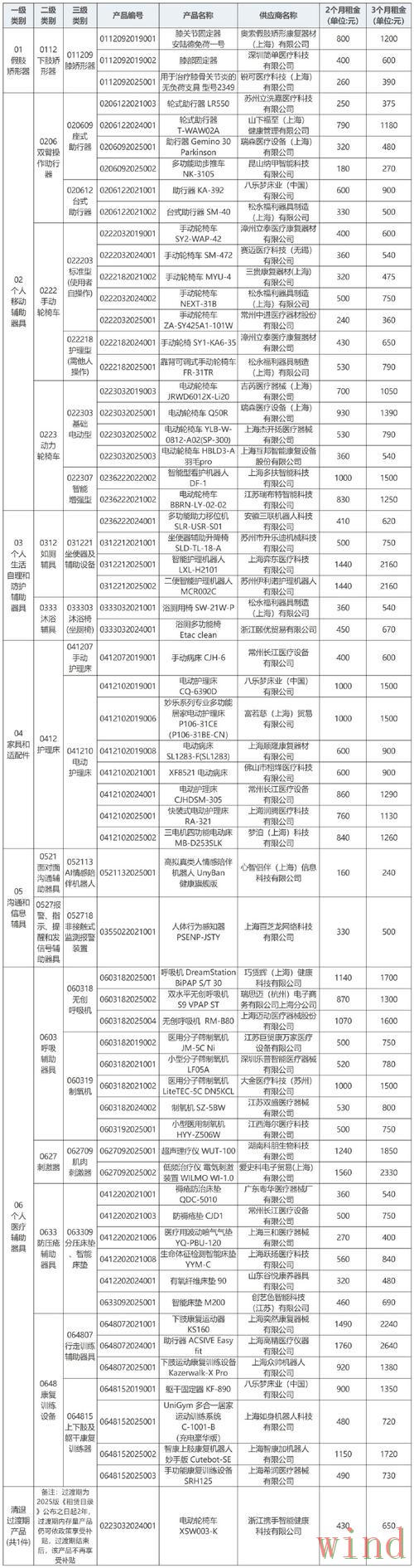 凯时正规版官网信息整理
