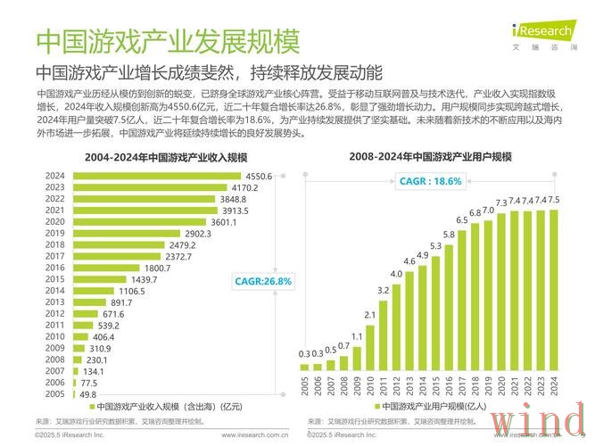 爱游戏科技控股最新发展观察 爱游戏科技控股最新发展观察