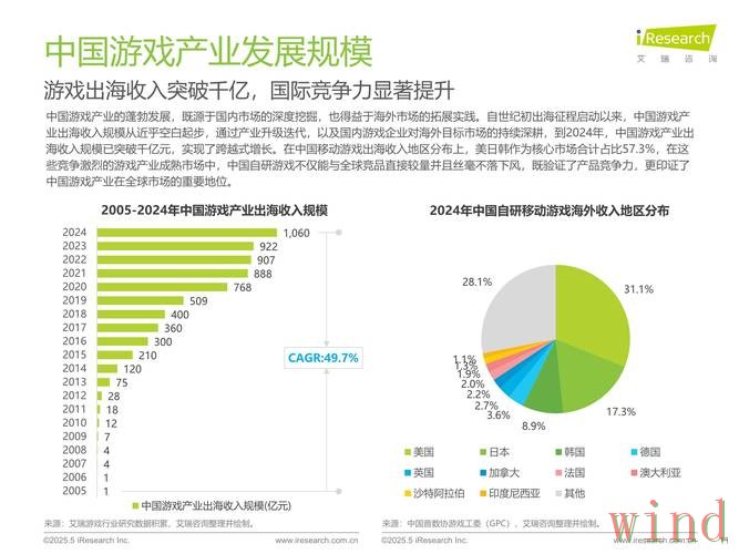 爱游戏科技控股最新发展观察 爱游戏科技控股最新发展观察