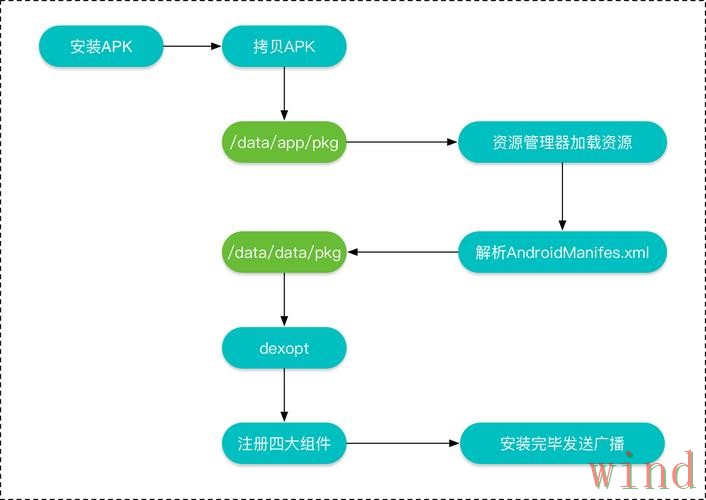 半岛APP安卓版下载安装全流程
